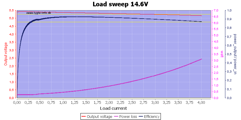 Load%20sweep%2014.6V