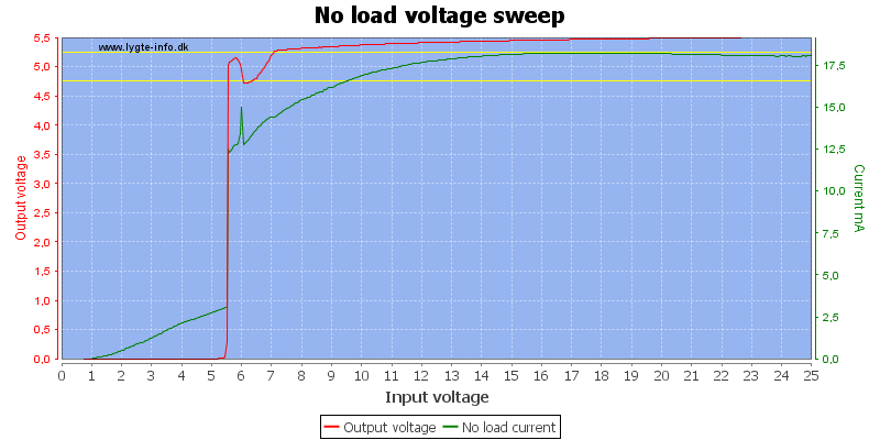 No%20load%20voltage%20sweep