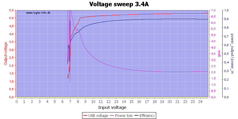 Voltage%20sweep%203.4A