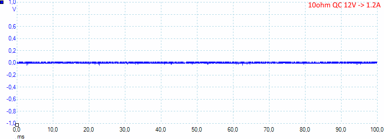 10ohmqc12V