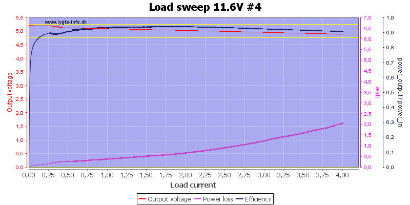 Load%20sweep%2011.6V%20%234