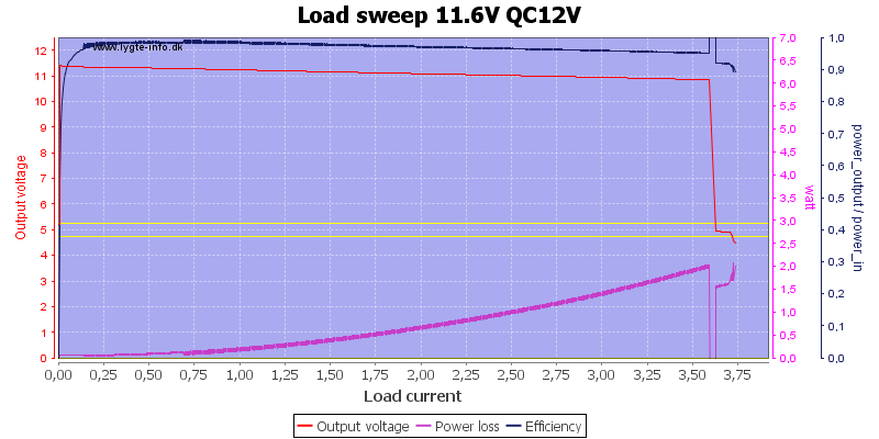 Load%20sweep%2011.6V%20QC12V