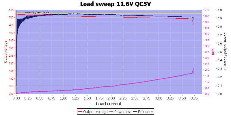 Load%20sweep%2011.6V%20QC5V