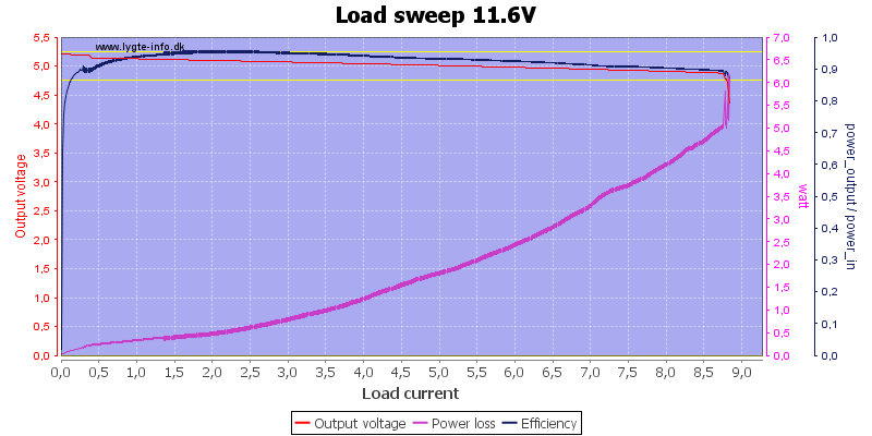 Load%20sweep%2011.6V