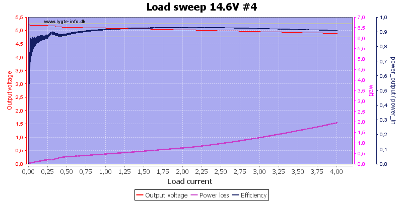 Load%20sweep%2014.6V%20%234