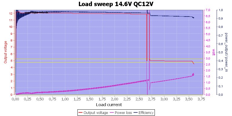 Load%20sweep%2014.6V%20QC12V