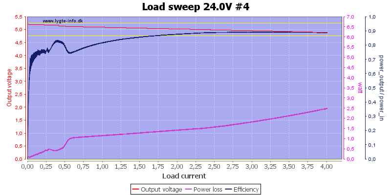 Load%20sweep%2024.0V%20%234