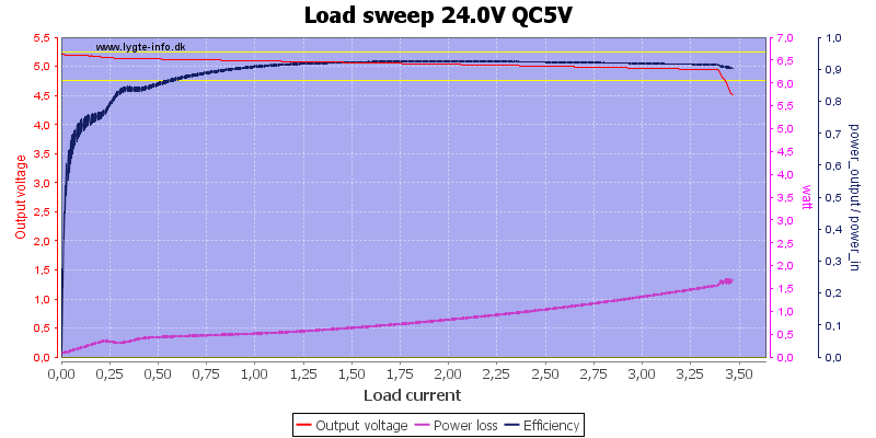 Load%20sweep%2024.0V%20QC5V