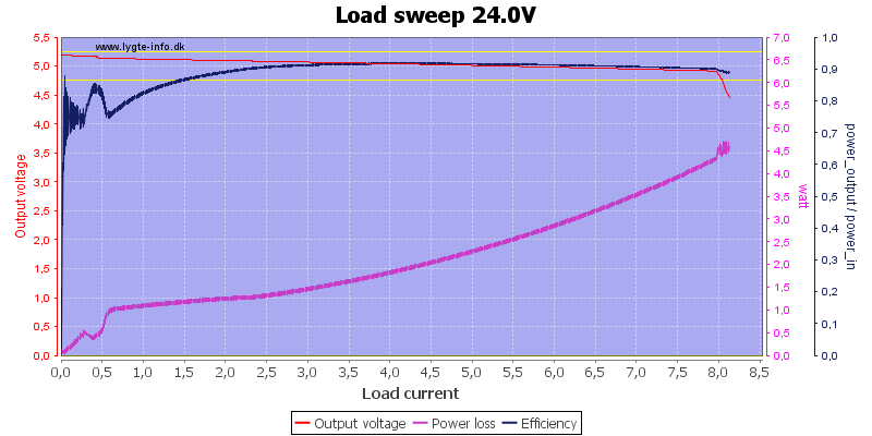 Load%20sweep%2024.0V