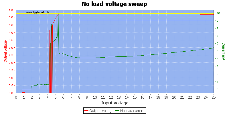 No%20load%20voltage%20sweep