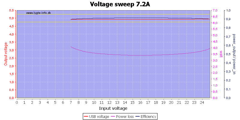 Voltage%20sweep%207.2A