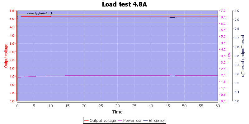 Load%20test%204.8A