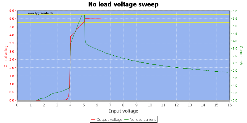 No%20load%20voltage%20sweep