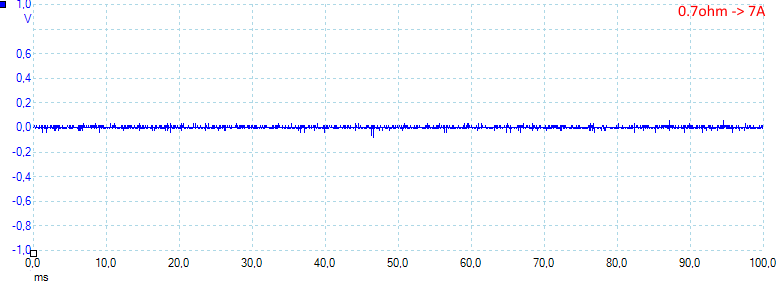 0.7ohm