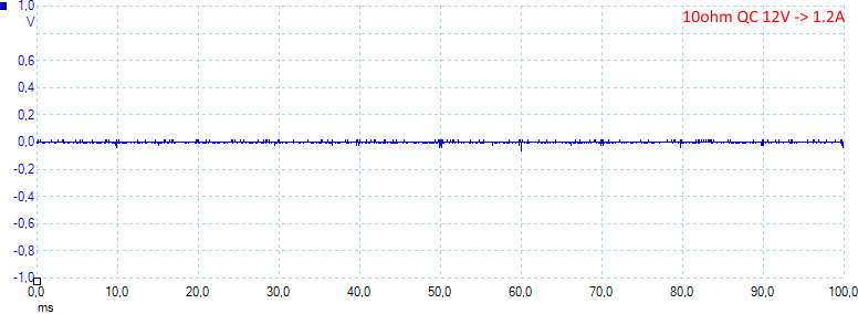 10ohmqc12V