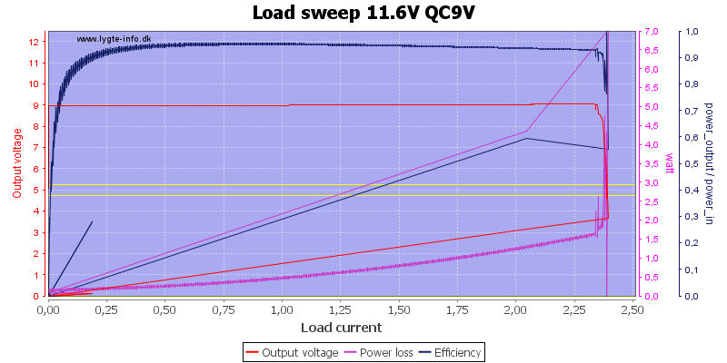 Load%20sweep%2011.6V%20QC9V