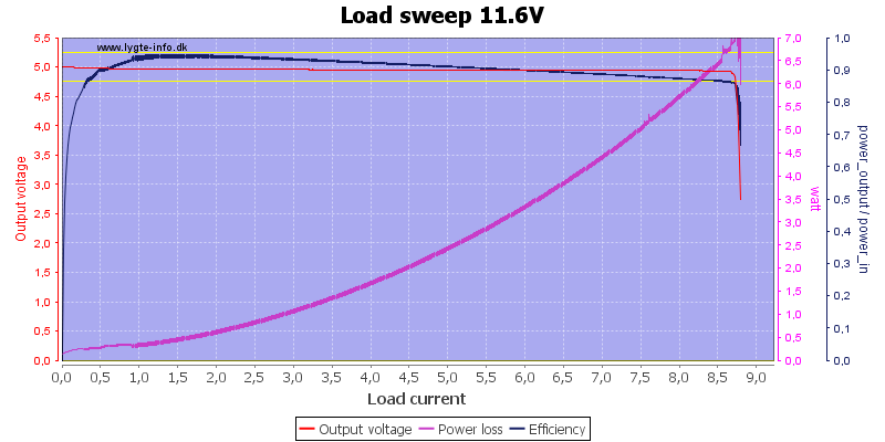 Load%20sweep%2011.6V