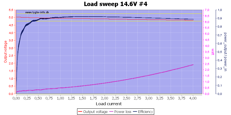 Load%20sweep%2014.6V%20%234