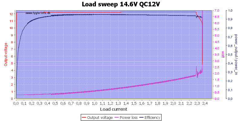 Load%20sweep%2014.6V%20QC12V