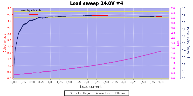 Load%20sweep%2024.0V%20%234