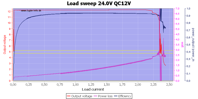 Load%20sweep%2024.0V%20QC12V