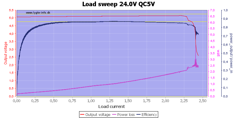 Load%20sweep%2024.0V%20QC5V