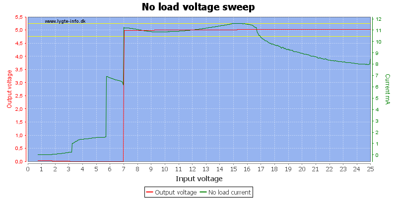 No%20load%20voltage%20sweep