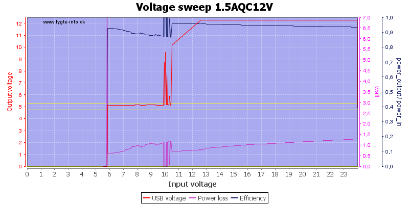 Voltage%20sweep%201.5AQC12V