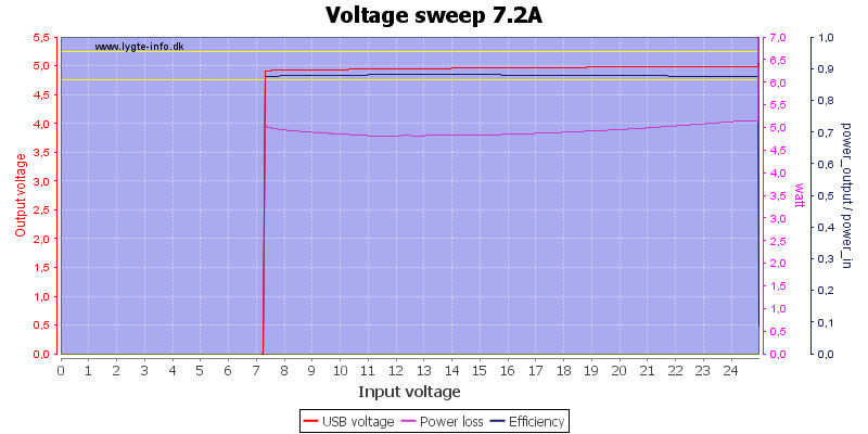 Voltage%20sweep%207.2A