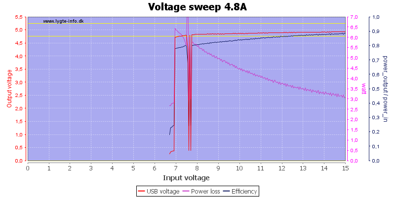 Voltage%20sweep%204.8A
