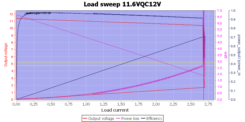 Load%20sweep%2011.6VQC12V