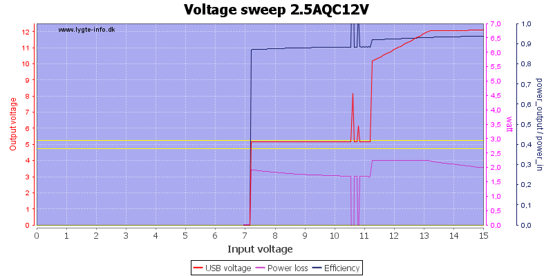 Voltage%20sweep%202.5AQC12V