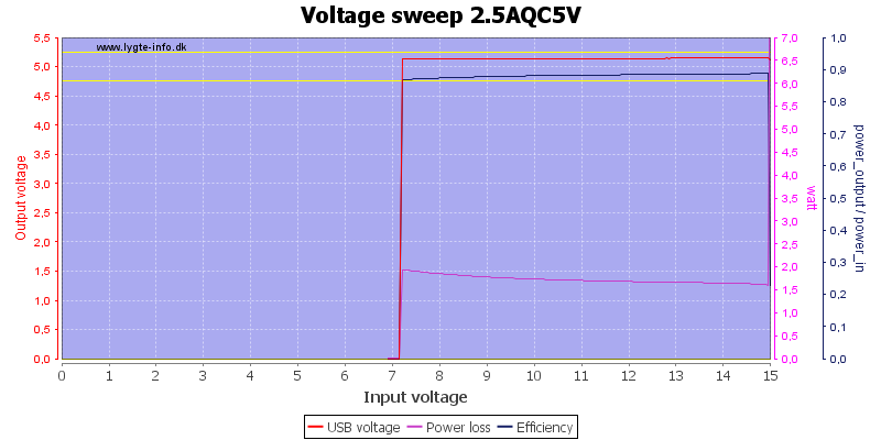 Voltage%20sweep%202.5AQC5V