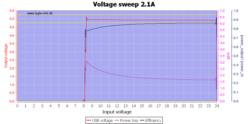 Voltage%20sweep%202.1A
