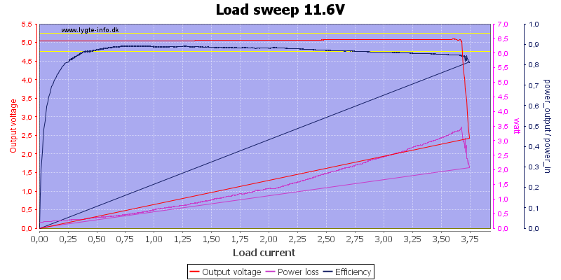 Load%20sweep%2011.6V