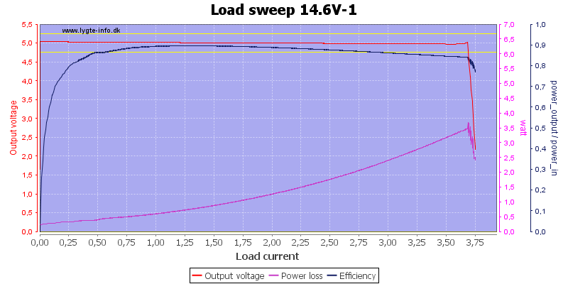 Load%20sweep%2014.6V-1