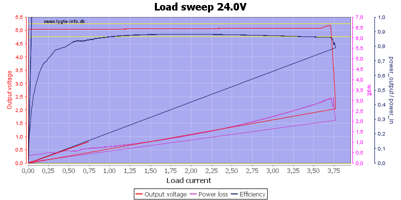 Load%20sweep%2024.0V