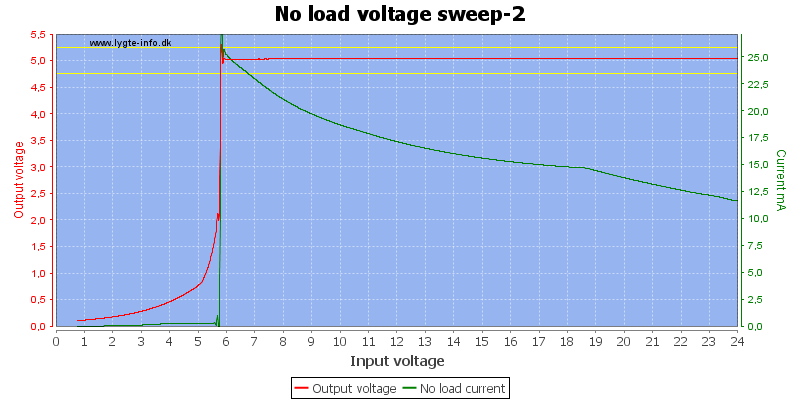 No%20load%20voltage%20sweep-2