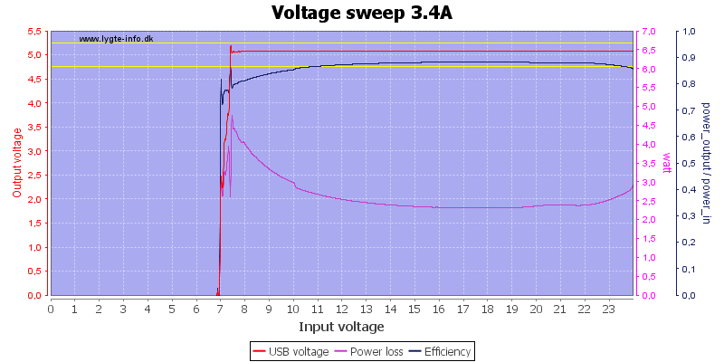 Voltage%20sweep%203.4A