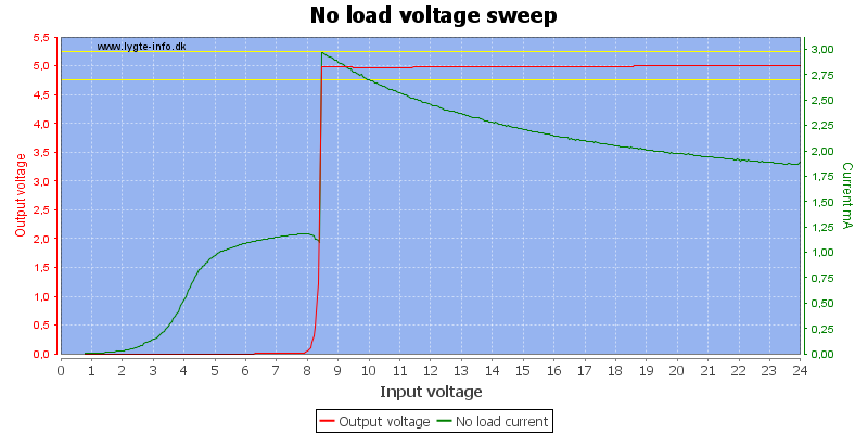 No%20load%20voltage%20sweep