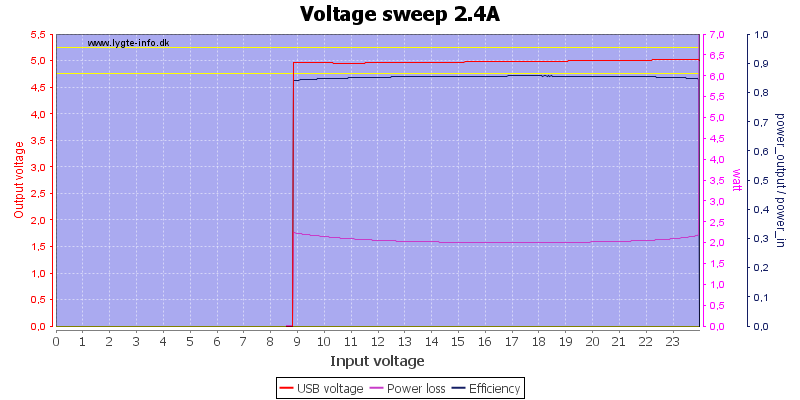 Voltage%20sweep%202.4A