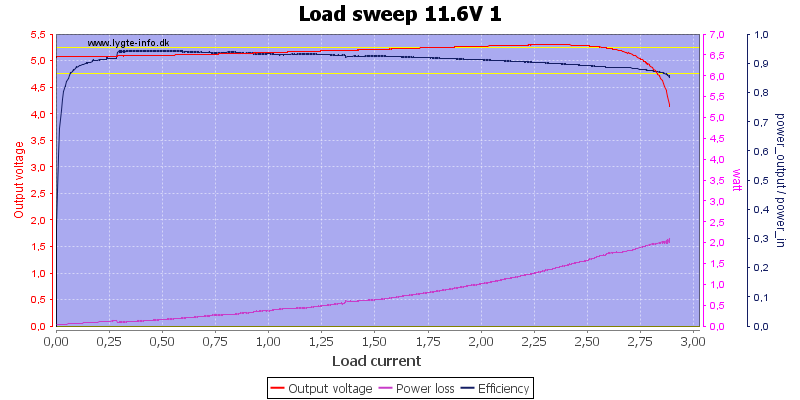 Load%20sweep%2011.6V%201