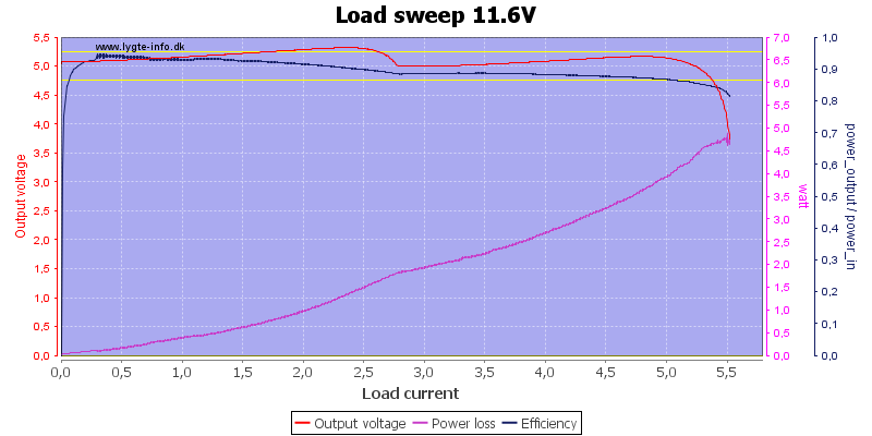 Load%20sweep%2011.6V