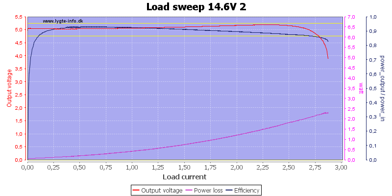 Load%20sweep%2014.6V%202