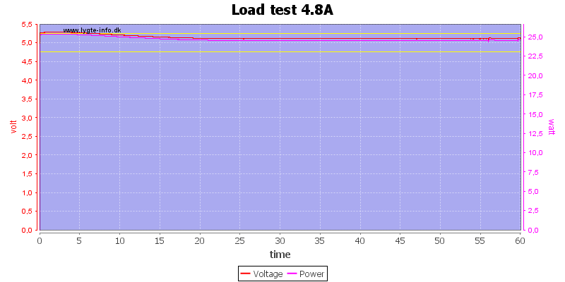 Load%20test%204.8A