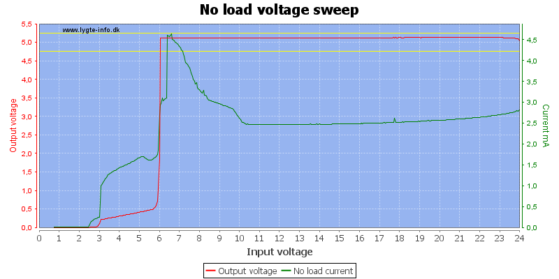 No%20load%20voltage%20sweep