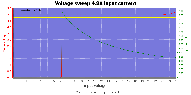 Voltage%20sweep%204.8A%20input%20current