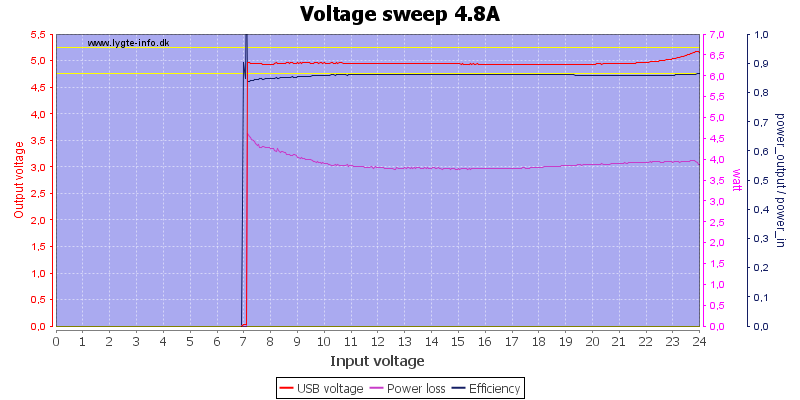 Voltage%20sweep%204.8A