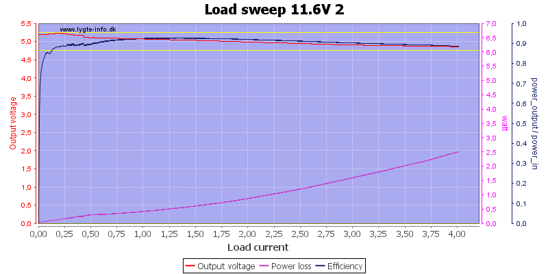 Load%20sweep%2011.6V%202