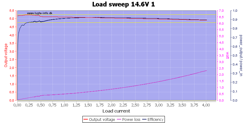 Load%20sweep%2014.6V%201